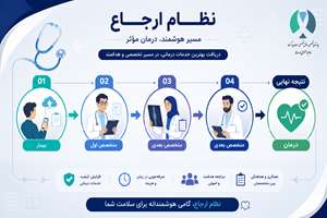 خدمتی دیگر از بیمارستان برکت؛ تسهیل مسیر درمان با بررسی غیرحضوری مدارک پزشکی
